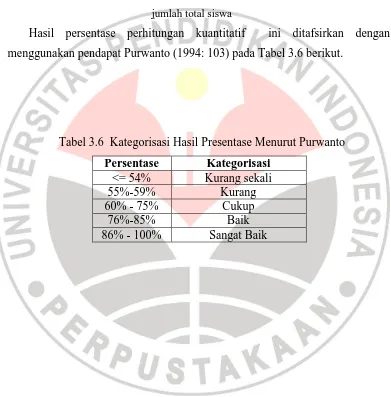 Tabel 3.6  Kategorisasi Hasil Presentase Menurut Purwanto 