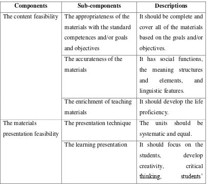 Table 5: The Materials Evaluation 