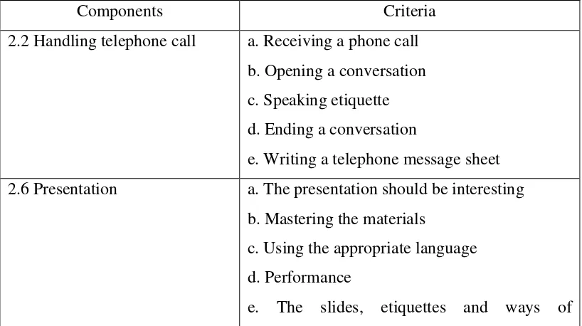 Table 9. The Evaluation Criteria for Practical Examination of Office 