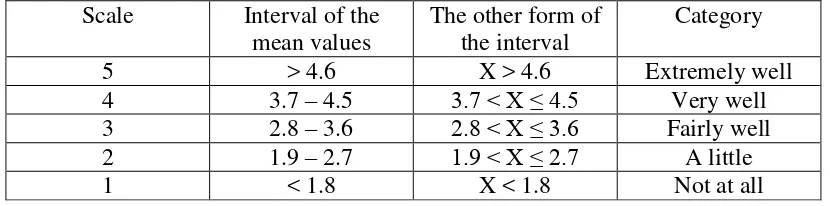 Table 12.  Quantitative Data Conversion 
