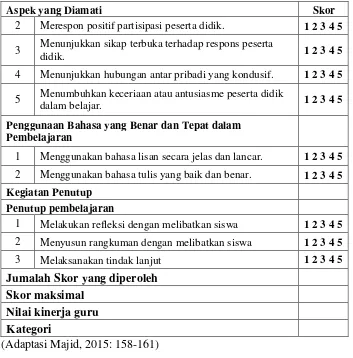 Tabel 3.2 Rubrik penilaian kinerja guru 