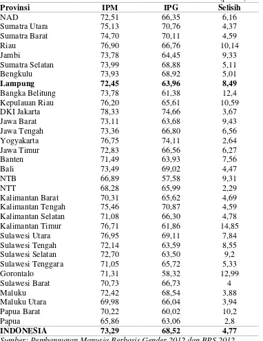Tabel 2. IPM dan IPG Menurut Provinsi di Indonesia Tahun 2012 (persen)