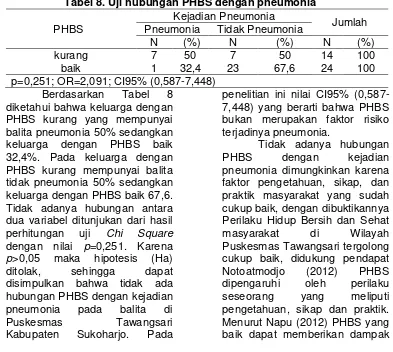Tabel 8. Uji hubungan PHBS dengan pneumonia 