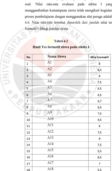 Tabel 4.2 Hasil Tes formatif siswa pada siklus I 