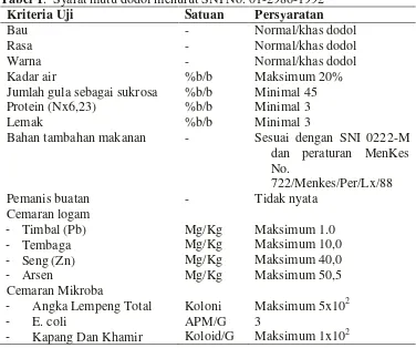 Tabel 1. Syarat mutu dodol menurut SNI No. 01-2986-1992