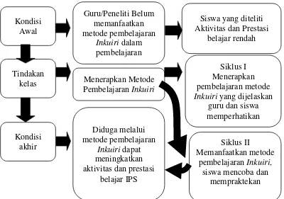 Gambar 2.1. Skema Kerangka Pikir Penelitian 