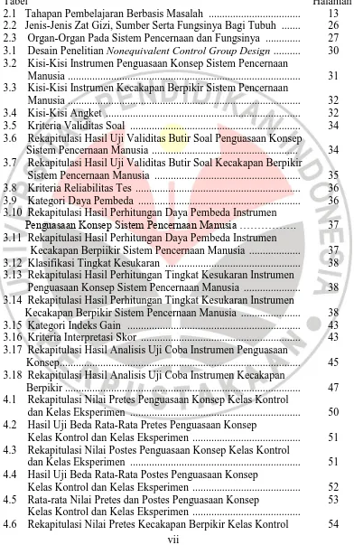 Tabel 2.1   Tahapan Pembelajaran Berbasis Masalah  ..................................  