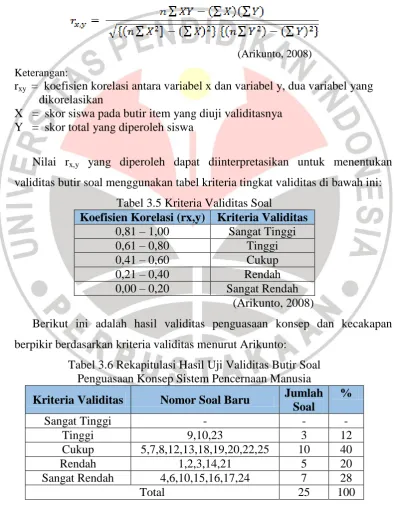 Tabel 3.5 Kriteria Validitas Soal Koefisien Korelasi (rx,y) Kriteria Validitas 