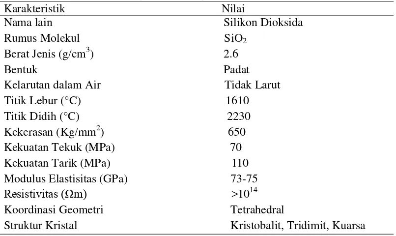 Tabel  4. Karakteristik silika (Surdia, 1999) 