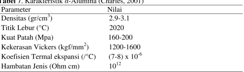 Tabel 7. Karakteristik α-Alumina (Charles, 2001) 