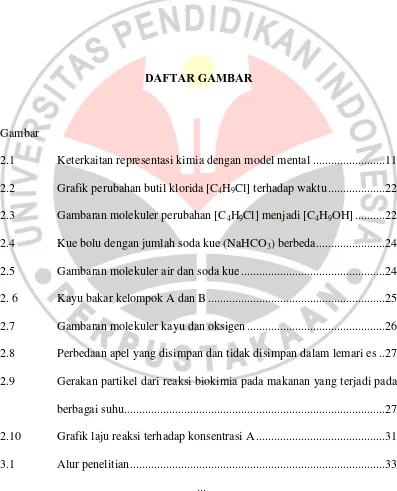 Gambar 2.1              Keterkaitan representasi kimia dengan model mental .......................