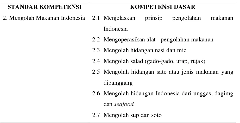 Tabel 1. Kompetensi dan Sub Kompetensi Dalam Mata Pelajaran 