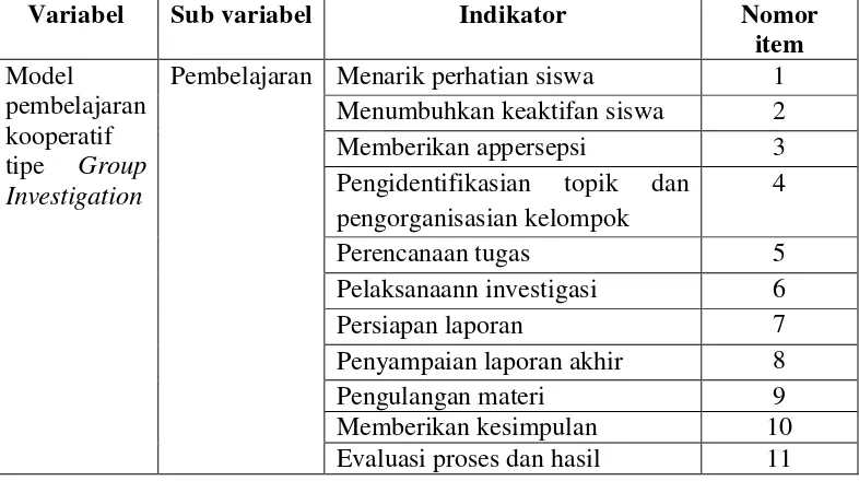 Tabel 2. Kisi-Kisi Lembar Observasi 