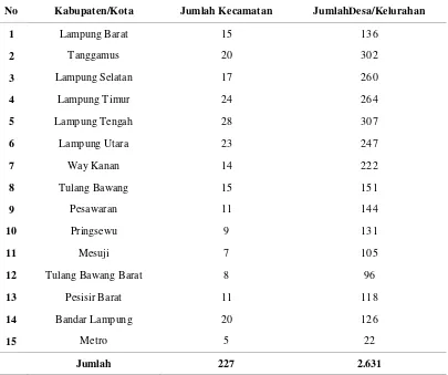 Tabel 1. Wilayah administratif Provinsi Lampung menurut kecamatan dan desa/kelurahan tahun 2014 