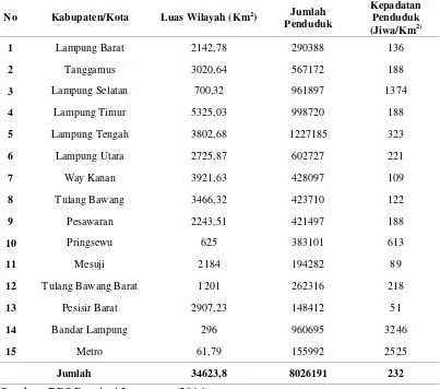 Tabel 2. Luas wilayah (km2), jumlah penduduk (jiwa), dan kepadatan penduduk (jiwa/km2) kabupaten/kota Provinsi Lampung tahun 2014 