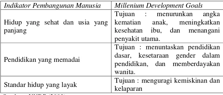 Tabel 2.1 