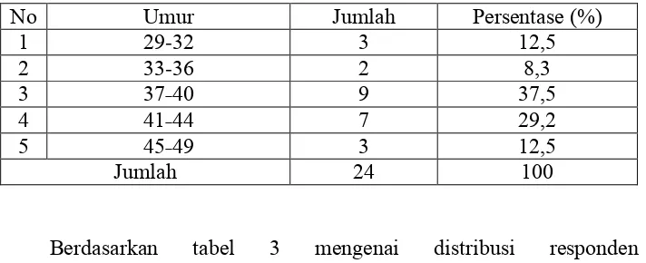 tabel 3 