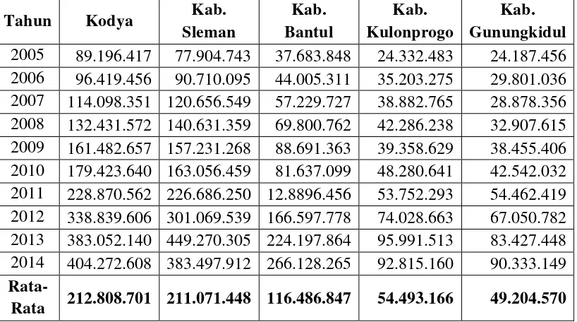 Tabel 4.1 