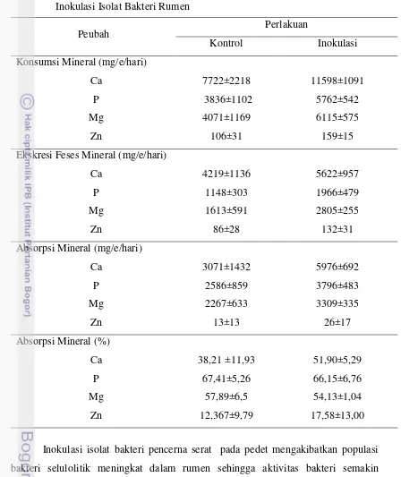 Tabel 4. Rataan Konsumsi dan Absorpsi Mineral pada Pedet tanpa dan dengan Inokulasi Isolat Bakteri Rumen 
