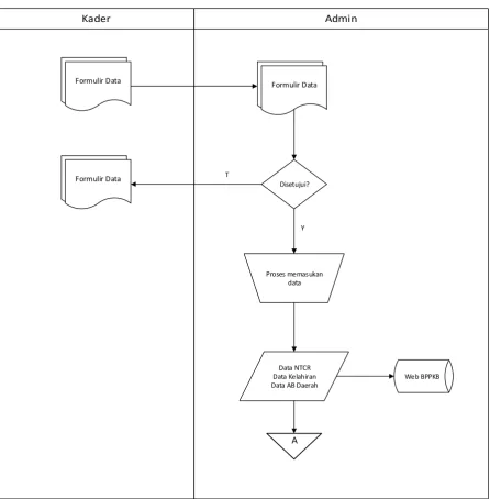 Gambar 3.1 Flowmap Sistem yang berjalan 