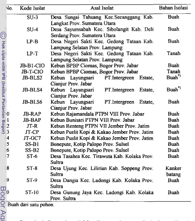 Tabel 5  Daftar isolat  P.  palmivora  asal  enam  provinsi di Indonesia 