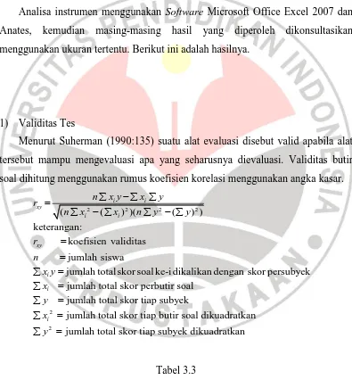 Tabel 3.3 Klasifikasi Koefisien Validitas 