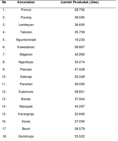 Tabel 4.4 Kecamatan dan Jumlah Penduduk di Kabupaten Magetan 