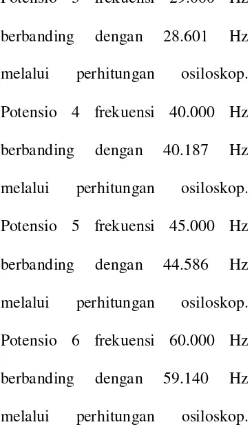 tabel 4.2 