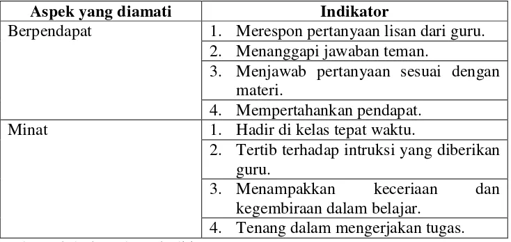 Tabel 3.02  Kriteria penilaian kinerja guru 