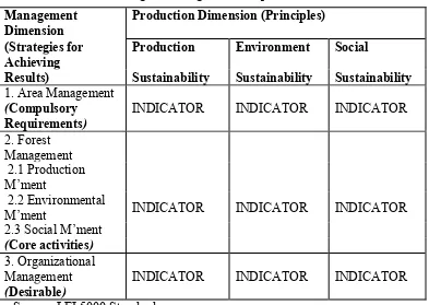 Table 4: Matrix showing the management and production dimensions of LEI.