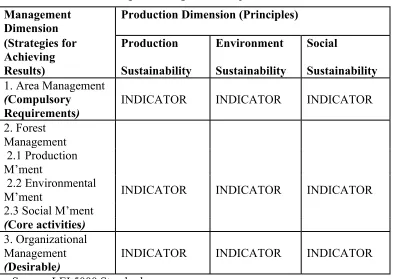 Table 4: Matrix showing the management and production dimensions of LEI.