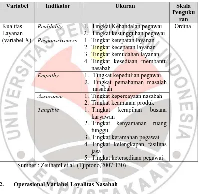 Tabel 3.1 Operasional Variabel Kualitas Layanan 