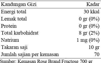 Tabel 7. Informasi nilai gizi per sajian 10 gr 