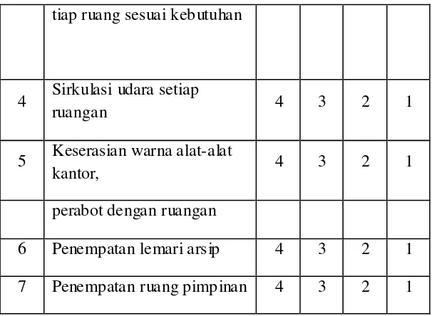 Tabel 2.4 Contoh Skala Thrustone 