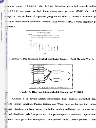 Gambar 5. Gambar 4. Dendrogram Peubah Imdikator Kasusl HasiI Metode Ward. 