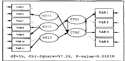 Gambar 10. Diagram Lintas Model Konseptual M3G32. 