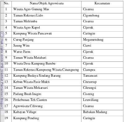 Tabel 6.  Nama-Nama Agrowisata di Kabupaten Bogor pada Tahun 2009 