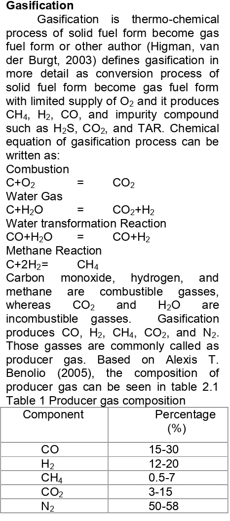 Table 1 Producer gas composition