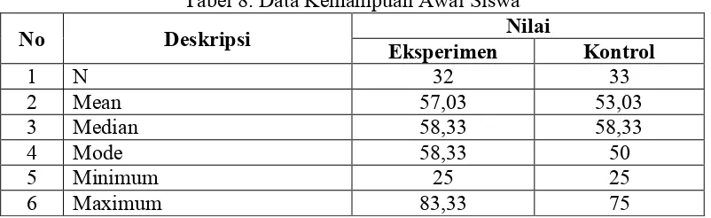 Tabel 9. Data Kemampuan Akhir Siswa