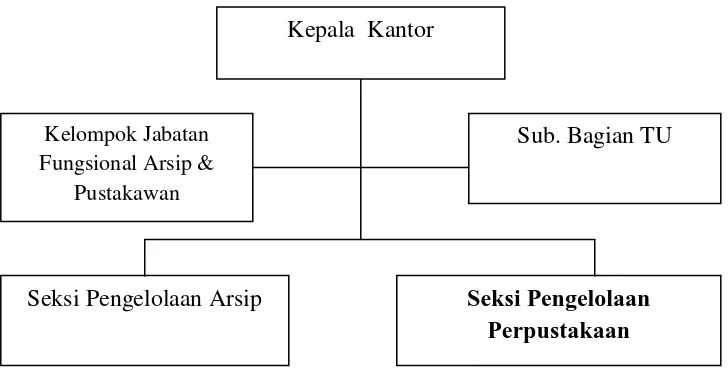 Gambar 1. Struktur Organisasi KAPD Kota Yogyakarta 