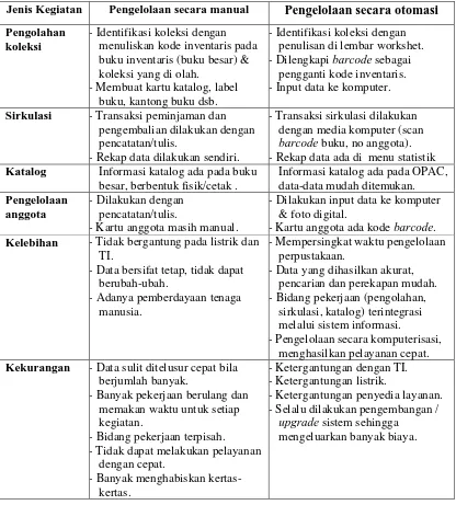Tabel 6. Perbedaan Pengelolaan Perpustakaan Manual Dengan Otomasi  