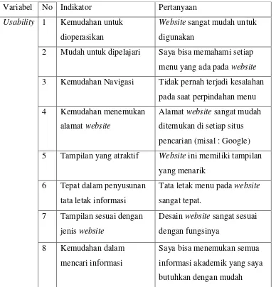 Tabel 3.2 Variabel Information Quality 