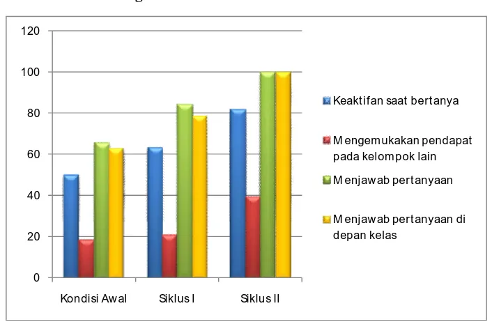Tabel 1.1 Data peningkatan keaktifan belajar ekonomi 