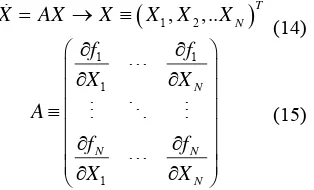 gambar 2. Taylor terhadap fungsi f di sekitar nxn