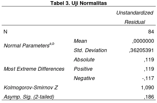 Tabel 3. Uji Normalitas 