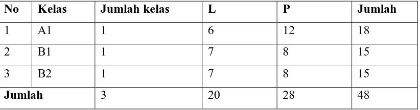 Tabel 3. Data guru TK PKK 51 Terong 