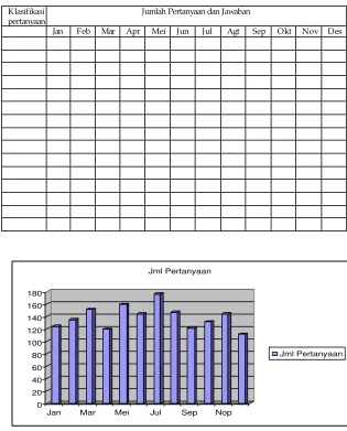 Gambar 2. Contoh tabel data pertanyaan dan jawaban pada pelayanan  