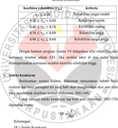 Tabel 3.4 Kriteria Reliabilitas 