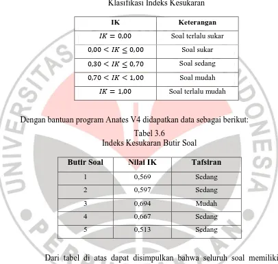 Tabel 3.6 Indeks Kesukaran Butir Soal 