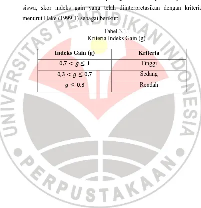 Tabel 3.11 Kriteria Indeks Gain (g) 